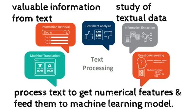 What is Textblob? NLP Python text processing library смотреть онлайн
