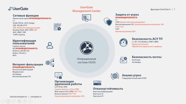 Функционал UserGate смотреть онлайн