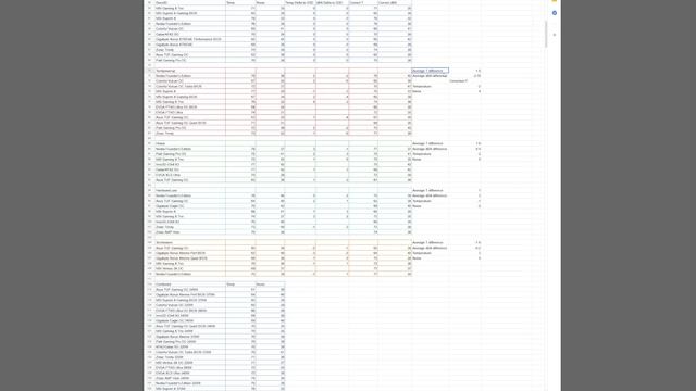 Which RTX 3080 to BUY and AVOID! 55 Cards Compared! Asus, EVGA, Gigabyte, MSI, Palit, PNY.... смотреть онлайн