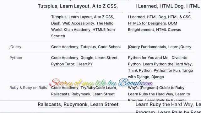 Amazing Useful Websites & Web Apps 2022 | Useful And Interesting Websites Everyone Should Know смотреть онлайн