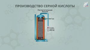 Принципы химического производства. Промышленное получение металлов. Производство чугуна и стали