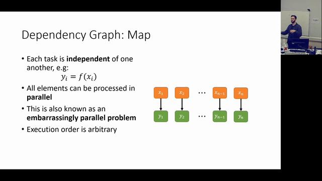 Introduction to Parallel Programming (HPC in Julia 5/10) смотреть онлайн