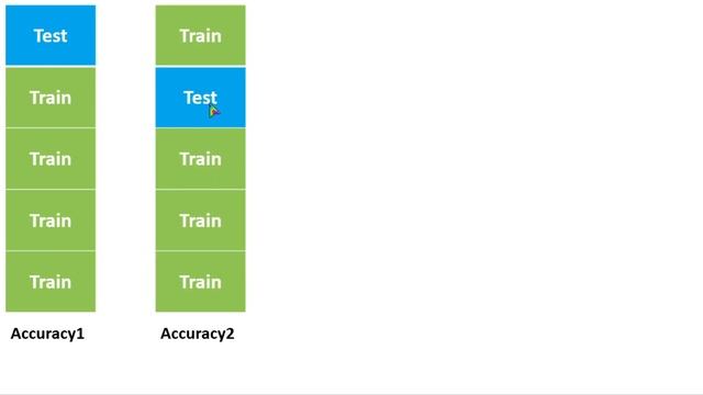 Machine Learning - 19 | Cross Validation | Sinhala смотреть онлайн