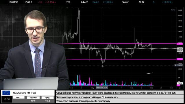 22.03.2019. Утренний обзор крипто-валютного рынка смотреть онлайн