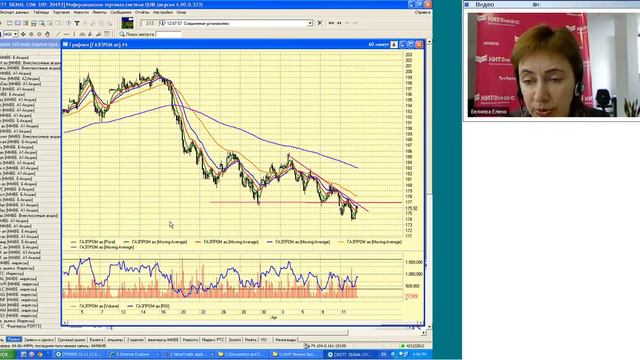 12.04.12, 16:00 (мск) - Не так страшен чарт, аналитика смотреть онлайн