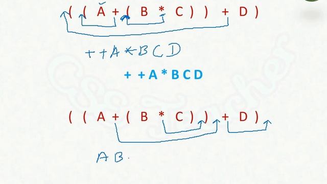 Infix, Postfix, Prefix Notations - Introduction | Explained in Tamil смотреть онлайн