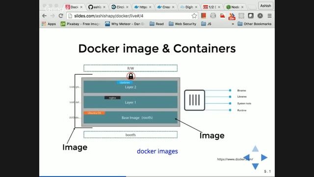 1/2 Docker: One step towards Micro-services смотреть онлайн