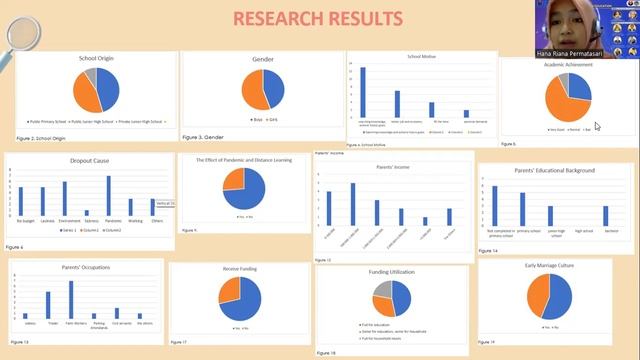 Dropout Cause of Elementary School Children in West Java (Presented at ICEE 2022) смотреть онлайн