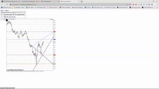 Итоги октября - сканер  торговый робот на MOEX и NYSE