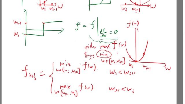 The Godunov scheme смотреть онлайн
