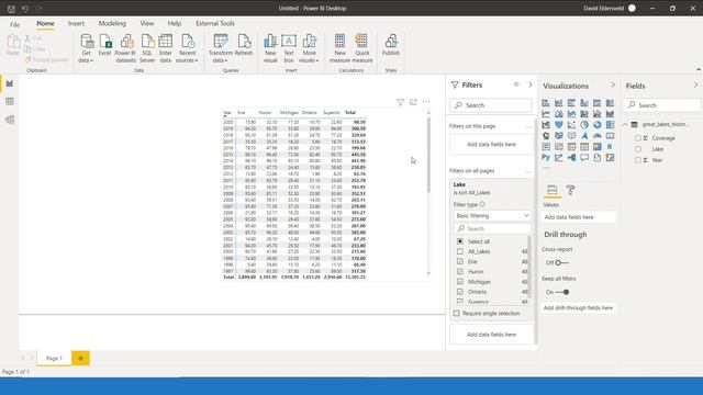 Power BI | WOW2021 | Week 07 | Conditional Formatting for Matrix Visual смотреть онлайн
