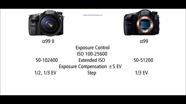 Sony α99 II vs Sony α99 смотреть онлайн