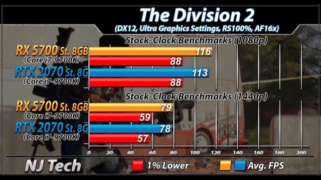 RX 5700 Pulse Vs. RTX 2070 | 1080p and 1440p Gaming Benchmarks смотреть онлайн