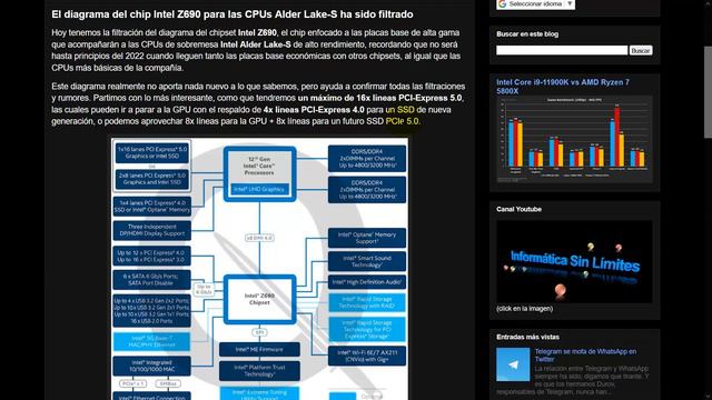 El diagrama del chip Intel Z690 para las CPUs Alder Lake-S ha sido filtrado смотреть онлайн