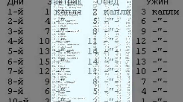 УНИВЕРСАЛЬНЫЙ ДОМАШНИЙ ЛЕЧЕБНИК Книга 1. ОЧИЩЕНИЕ ОРГАНИЗМА/Непомнящая И.Г., Бочкова Л. Аудиокнига смотреть онлайн