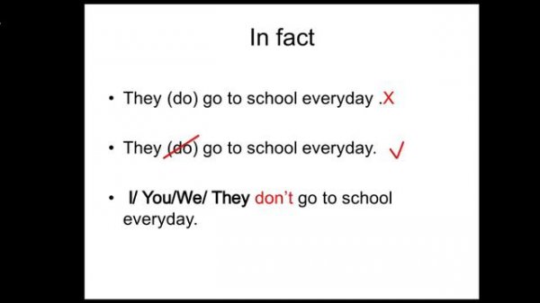 Present Simple(Affirmative, Negative and Interrogative)