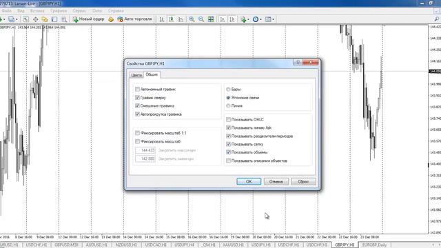 Как настроить график в MetaTrader4