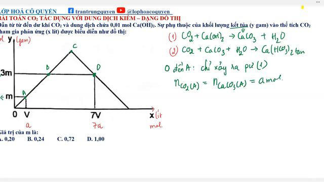 Bài tập đồ thị CO2 tác dụng với dung dịch Ca(OH)2 | Chi tiết dễ hiểu nhất | Lớp hoá cô Quyền смотреть онлайн