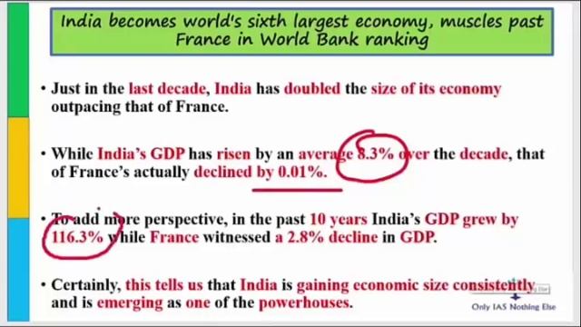 Lecture 2, Economy, Current Affairs Revision for Prelim 2019 IAS/UPSC/CSE смотреть онлайн