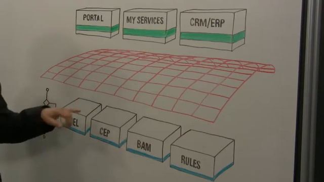 SOA and Applications Grid: Building SOA Apps That Scale Linearly and Predictably смотреть онлайн