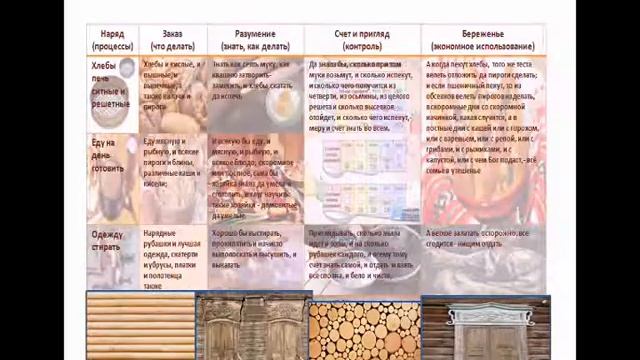КАК МУЖУ ВОСПИТЫВАТЬ СВОЮ ЖЕНУ В ТОМ, ЧТОБЫ СУМЕЛА И БОГУ УОДИТЬ И К МУЖУ СВОЕМУ ПРИНОРОВИТЬСЯ. смотреть онлайн