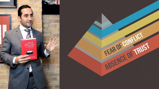 Book of the Month: The 5 Dysfunctions of a Team смотреть онлайн