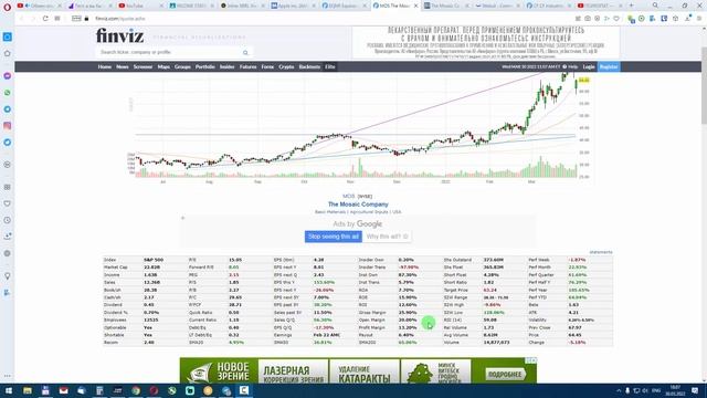 Какие акции выгодно купить MOS смотреть онлайн