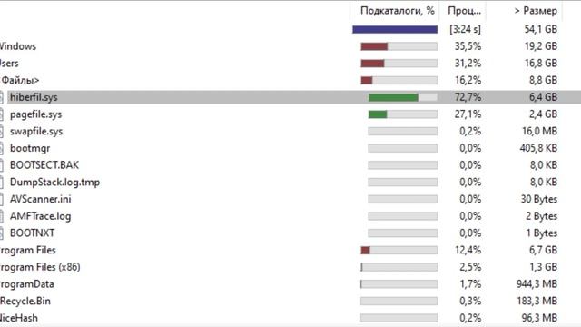 Чистим диск С или как узнать чем забит жесткий диск смотреть онлайн