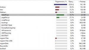Чистим диск С или как узнать чем забит жесткий диск
