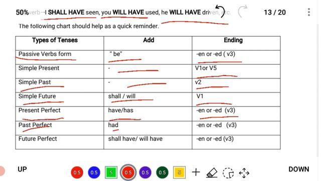 Verbs its types and Tenses , Active passive voice || Business English || BBS 1st year смотреть онлайн