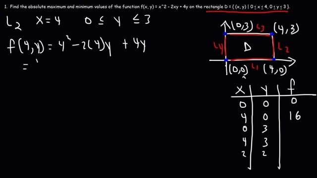 Absolute Maximum and Minimum Values of Multivariable Functions - Calculus 3 смотреть онлайн