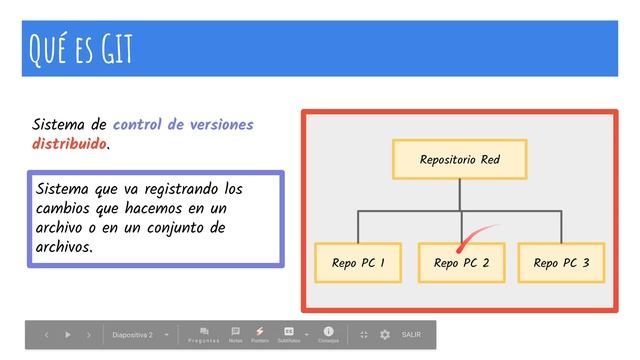 ¿Qué es GIT y cómo funciona? смотреть онлайн