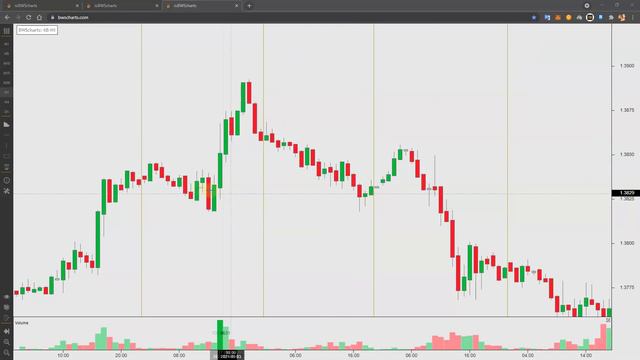 Выход из сделки