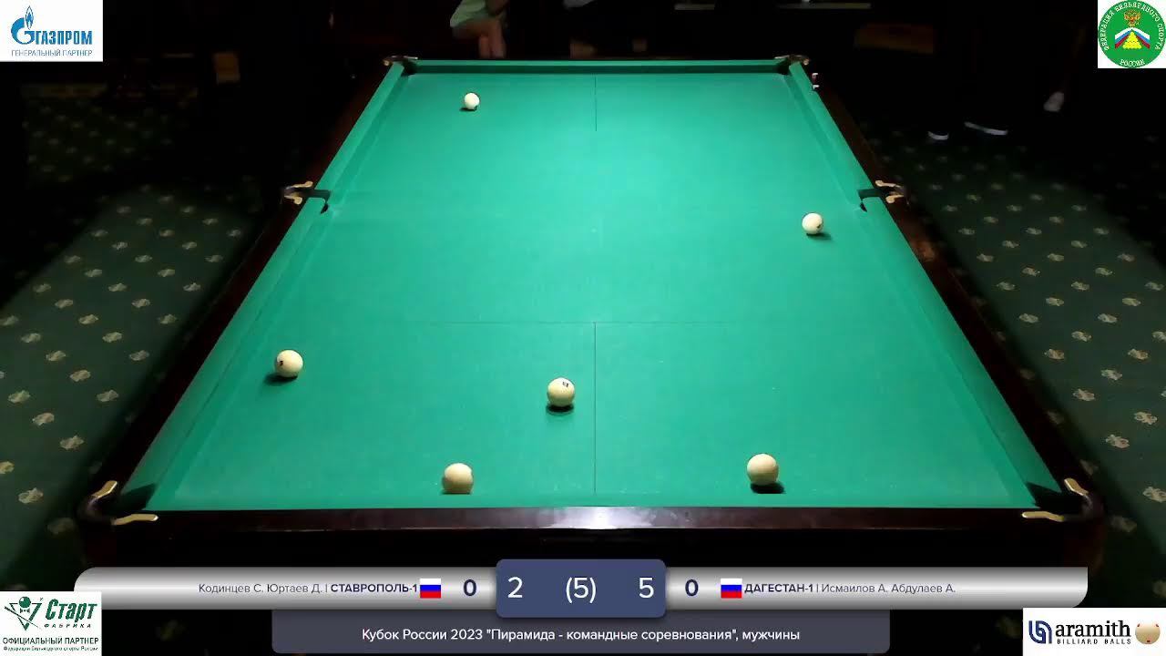 Ставрополь-1 / Дагестан-1 | Кубок России 2023 "Пирамида - командные соревнования", мужчины смотреть онлайн