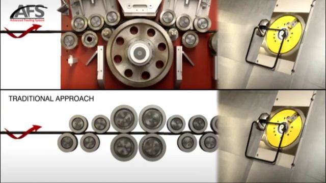 MEP GROUP FORMAT 16 3D HS Plus Stirrup Bender From Coil 2D - 3D смотреть онлайн