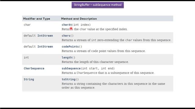 Java StringBuffer [subSequence(int start, int end) method] | Java Tutorial смотреть онлайн
