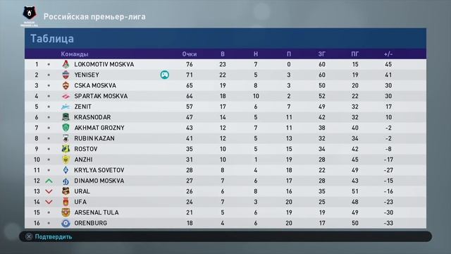 Прохождение PES 2019 [карьера] #41 Финал третьего сезона смотреть онлайн