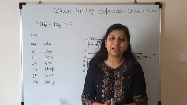 Hashing with Separate Chain Collision method | Data Structure Interview Question | Python | Ch-9 P2 смотреть онлайн