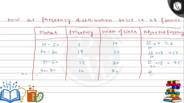 The marks obtained (out of 100 ) by a class of 80 students are given below :Marks Number of s.. смотреть онлайн