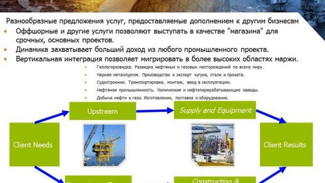 Где купить акции компаний Presentation Shareholder I C смотреть онлайн