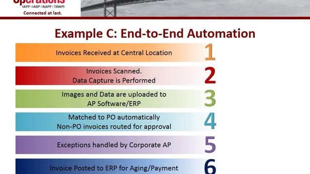 How Do You Mend Broken AP Automation? смотреть онлайн