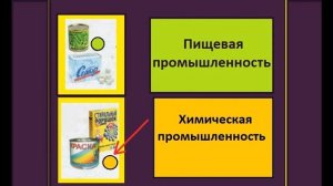 №6 Какая бывает промышленность Окружающий мир 3 класс. Определи отрасль