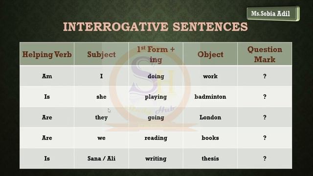 Present Continuous Tense смотреть онлайн