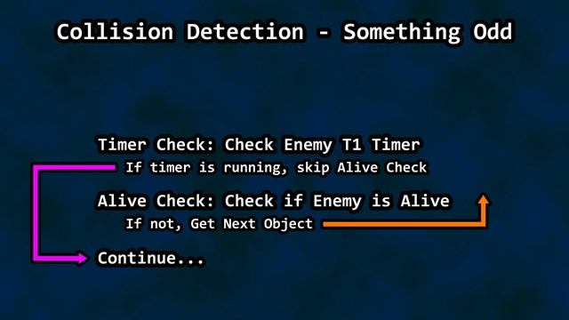 The Airmailing Enemies Bug of Super Mario Bros. 2 - Behind the Code смотреть онлайн