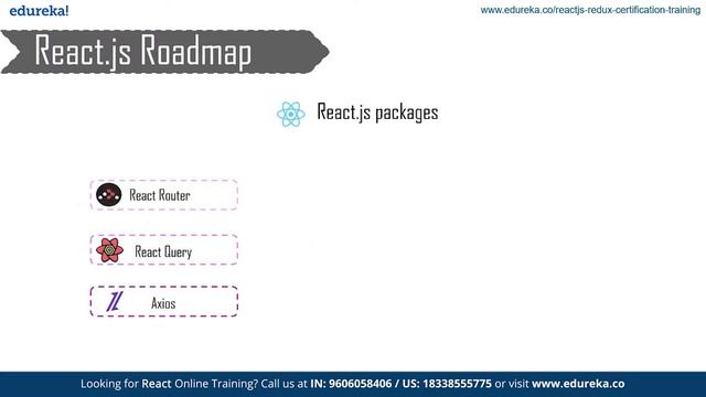 How to Learn React JS | React JS Roadmap | React Js Training | Edureka Rewind - 6 смотреть онлайн