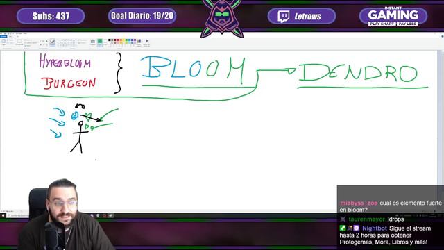 DENDRO E HYDRO - ASÍ FUNCIONA BLOOM en GENSHIN IMPACT! смотреть онлайн