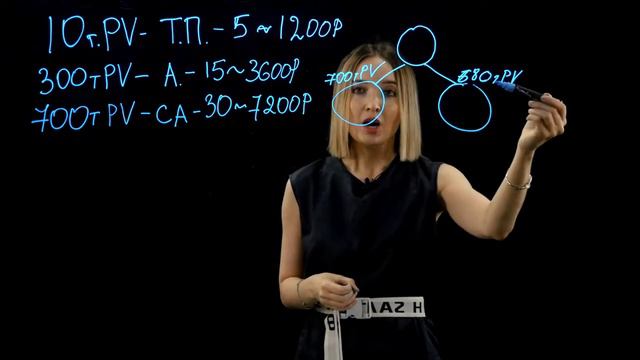 ATOMY KYRGYZSTAN | ATOMY INTRO | Виктория Гурвиц Маркетинг план #atomyrussia#atomykr #onlineshoppin