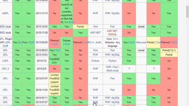 Types of website control panels for web hosting смотреть онлайн