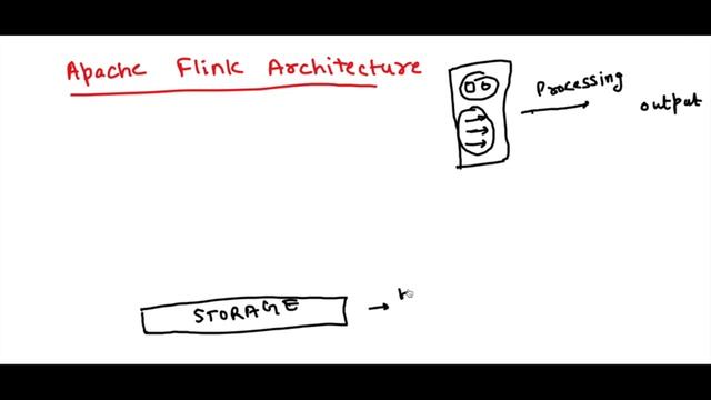 Learn Apache Flink In 45 Minutes - Apache Flink Tutorial For Beginners смотреть онлайн