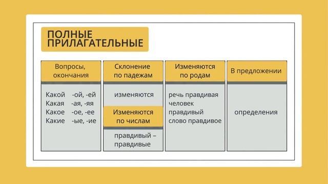 Прилагательные полные и краткие